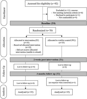 Changes in Prosocial Behaviors Among Children With Behavioral Problems Following Incredible Years Parenting Program